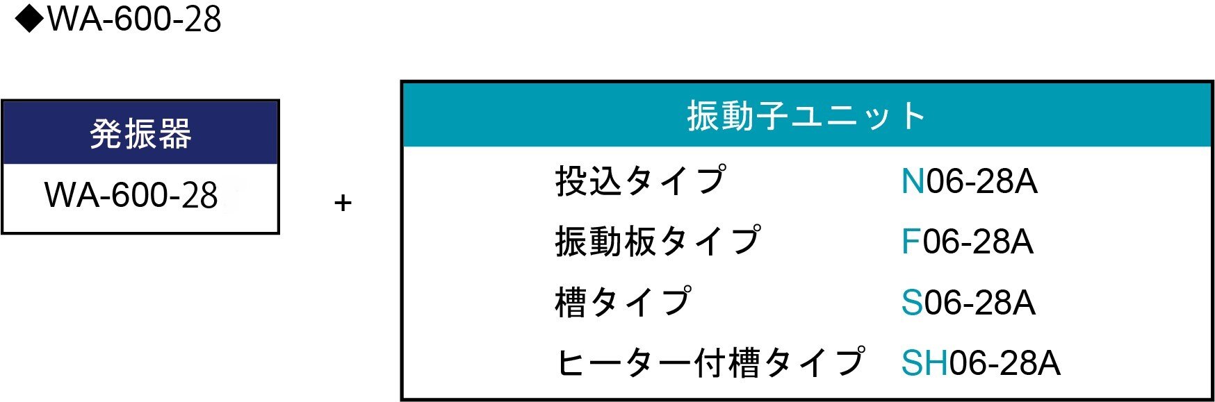 WAシリーズ【超音波洗浄機セパレート型】 |産業用製品|製品 WAシリーズ【超音波洗浄機セパレート型】 |産業用製品|製品